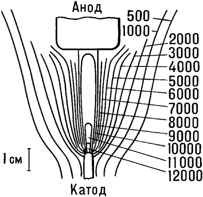Распределение температуры (в K) в различных участках электрической дуги между угольными электродами при силе тока 200 A.