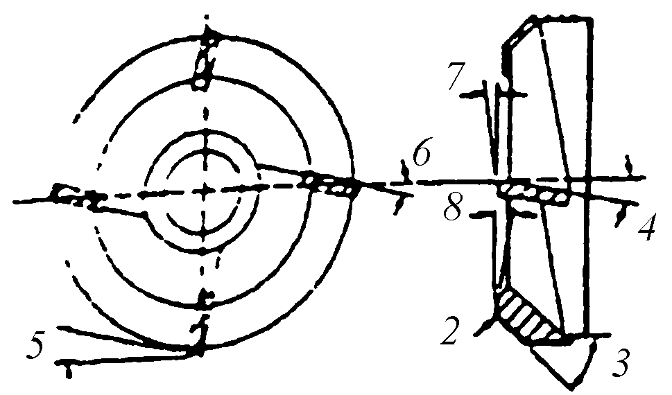 Face mill, Торцевая фреза