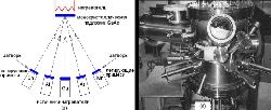 Схема установки (а) и вакуумная камера (б) установки молекулярно-лучевой эпитаксии 