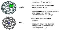 Особенности строения эндоэдральных металлофуллеренов