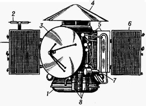 Автоматическая межпланетная станция Марс-3: 1 - приборный отсек; 2 - антенна научной аппаратуры; 3 - параболическая остронаправленная антенна; 4 спускаемый аппарат;