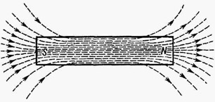 Магнитные полюсы (N и S) намагниченного стального стержня и магнитные силовые линии