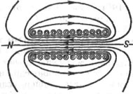 Силовые линии магнитного поля в цилиндрическом соленоиде
