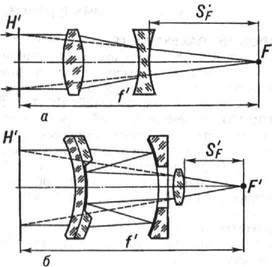 <i>Схемы телеобъективов: а - двухкомпонентного; 6 - зеркально-линзового; Н' - главная плоскость; F' - фокус; f - фокусное расстояние; S<sub>F</sub>' - заднее вершинное фокусное расстояние.</i>