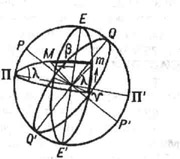 <i>Эклиптическая система небесных координат: EYE' - эклиптика; QYQ' - небесный экватор; П и П' - полюсы эклиптики; Р и Р' - Северный и Южный полюсы мира; ПМт - часть круга широты светила М.</i>