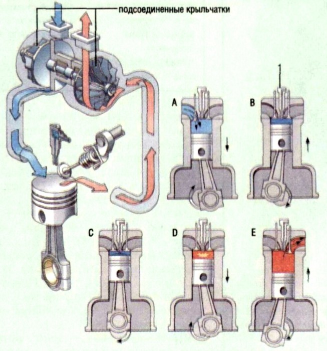  дизельного двигателя

