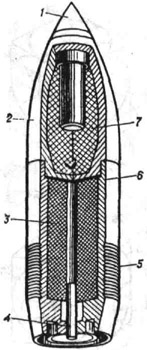 Активно-реактивный снаряд: 1 - взрыватель; 2 - боевая часть; 3 реактивный заряд (твёрдое топливо); 4 - сопло; 5 - ведущий поясок снаряда; 6 - корпус; 7 - заряд взрывчатого вещества