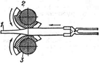Схема вальцевания: 1 - заготовка и изделие; 2 - валок; 3 - ручьевой штамп