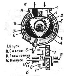 К ст. Ванкеля двигатель; а - схема двигателя; б - аубчатое зацепление; 1 - ротор; 2 - вал; 3 - водяное охлаждение; 4 - корпус; 5 - свеча зажигания; б - шестерня; 7 - зубчатое колесо