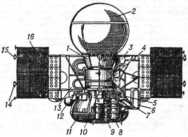 Общий вид космического аппарата Венера-У: 1 - орбитальный аппарат; 2 - спускаемый аппарат; 3 - научная аппаратура; 4 - остронаправленная антенна; 5 - блок баков; 6 - радиатор горячего контура системы терморегулирования; 7 - прибор ориентации на Землю; а - прибор ориентации на звезду; 9 - прибор ориентации на Солнце; 10 - малонаправленная антенна; 11 - приборный отсек; 12 - баллон системы ориентации; 13 - радиатор холодного контура системы терморегулирования; 14 - газовые сопла системы ориентации; 15 - магнитометр; 16 - панель солнечной батарея