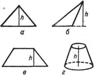 Высота h треугольников (а и б), трапеции (в) в усечённого конуса (г)