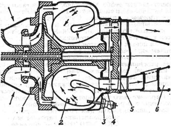 Газотурбинный двигатель: 1 - компрессор; 2 - камера сгорания; 3 форсунка; 4 - сопловой аппарат; 5 - рабочее колесо турбины; о - выпускной патрубок