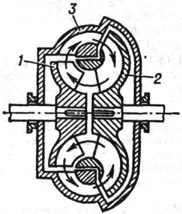 Гидротрансформатор: 1 - насосное колесо на ведущем валу; 2 - турбинное колесо на ведомом валу; 3 - направляющий аппарат - реактор. Стрелками показано направление потока рабочей жидкости