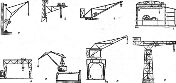 Грузоподъёмные краны: а - поворотный настенный; б - консольный; в - на колонне; г - мостовой; д - козловый; е - полупортальный; ж - портальный; з - башенный