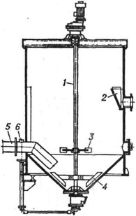 Схема дефекатора непрерывного действия: 1 - вал; 2 - слив; 3 - перемешивающие лопасти; 4 - скребковая мешалка; 5 - труба для подачи диффузионного сока; 6 - патрубок для подачи известкового молока