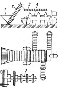 Схема роликовой картофелесортировки: 1 - приёмный ковш; 2 - загрузочный транспортёр; 3 - ролик; 4 - выгрузной транспортёр