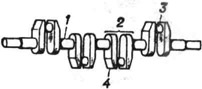 Коленчатый вал: 1 - коренная шейка; 2 - колено; 3 - шатунная шейка; 4 - щека