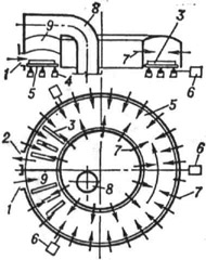 Схема кольцевой печи: 1 - окно загрузки; 2 - окно выдаяи; 3 - нагреваемое изделие; 4 - опорный ролик; 5 - кольцевой врашающийся под; 6 - привод вращения пода; 7 - горелка; 8 - дымоход; 9 - разделительная перегородка
