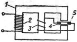 К ст. Кондукционный насос. Схема насоса-трансформатора: 1 - магнито-провод; 2 и 3 - обмотки трансформатора; 4 - канал для перемещения жидкости; 5 токоподводящая шина