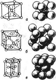 Примеры элементарных кристаллических решёток металлов: а - объёмно-центрированная кубическая; б - гранецентриро-ванная кубическая; в - гексагональная