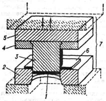 Схема установки заготовки в вырубном штампе при листовой штамповке: 1 - вырубленная деталь; 2 - матрица; 3 - пуансон; 4 - пуансонодержатель; 5 - верхняя плита; 6 - заготовка; 7 - штамп