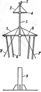 Одинарная сигнальная судовая мачта: 1 и 2 - топенанты; 3 - клотиковый огонь; 4 - антенный рей; 5 - стеньга; 6 - сигнальный рей; 7 - ванты; 8 - сигнальные фалы; 9 - стальная труба (или рангоутвое дерево)