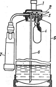 Воздушно-пенный огнетушитель ОВП-10: 1 - ручка; 2 - рычаг; 3 - запорно-пусковое устройство; 4 - баллончик со сжатым газом; 5 - корпус; 6 - сифонная трубка; 7 - васадок