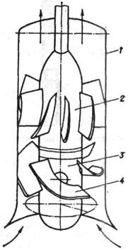 Схема осевого насоса. 1 - корпус; 2 - направляющий аппарат; 3 - рабочее колесо; 4 - лопасть