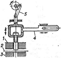 Схема ленточного перфоратора (механизма): 1 - направляющая пуансона; 2 - лента; 3 - матрица; 4 - блокирующий рычаг; 5 - механизм привода