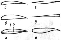 Аэродинамические профили: а - вогнуто-выпуклый; б - плоско-выпуклый; в - двояковыпуклый; г - ромбовидный; 3 - клиновидный; е - сверхкритический; 1 - средняя линия; 2 - хорда