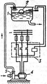 К ст. Регулятор. Принципиальная схема автоматического регулирования уровня: 1 - напорный бак; 2 - поплавковый регулятор уровня; 3 - пускатель (контактор); 4 - электродвигатель; 5 - центробежный насос