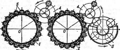 Принципиальная схема автоматической роторной линии: 1 - 3 - технологические (рабочие) роторы (1 - ротор сверления; 2 - ротор развёртывания; 3 - ротор закалки); 4 - транспортные роторы; 5 - рабочие шпиндели