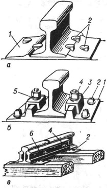 Рельсовое скрепление: а - промежуточное смешанное костыльное; 6 раздельное; в - с двухголовыми накладками (стык на весу); 1 - подкладка; 2 - костыль (шуруп); 3 - промежуточная клемма; 4 - гайка; 5 - клем-мный болт; 6 - двухголовая накладка