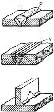Виды сварных швов при дуговой сварке: а - стыковой непрерывный однопроходный; 6 - стыковой непрерывный многослойный; в - угловой прерывистый