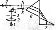 Оптическая схема стилоскопа: 1 - источник света (электрическая дуга между электродами, которыми служат исследуемые образцы); 2 - конденсор; 3 - щель; 4 - поворотная призма; 5 - объектив; 6 и 7 - призмы, разлагающие свет в спектр; 8 - окуляр