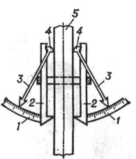 Схема механического телфометра: 1 - шкалы; 2 - звенья; 3 - стрелки; 4 - призмы; 5 - растягиваемая деталь