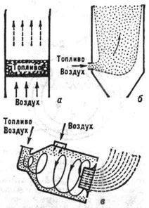 КГ ст. Топка. Схемы топочных процессов: а - слоевого; б и в - камерных