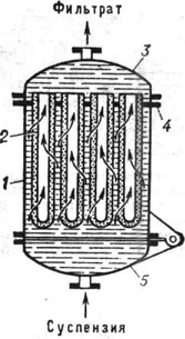 Схема патронного фильтра: 1 - корпус; 2 - фильтровальная перегородка; 3 - крышка; 4 - решётка; 5 - откидное днище