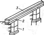 Столбчатый фундамент: 1 - столб для бетонных блоков; 2 - железобетонная фундаментная балка; 3 - кладка стены