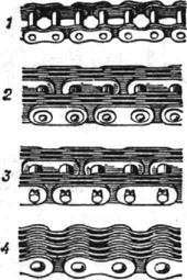 Грузовые цепи: 1 - пластинчатая с расклёпкой без шайб; 2 - пластинчатая с расклёпкой на шайбах; 3 - пластинчатая на шплинтах; 4 - многопластинчатая с закрытыми валиками; 5 - круглозвенная сварная калиброванная