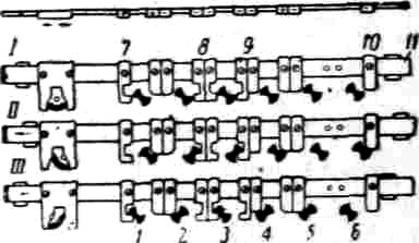 В положении III показано замыкание стрелочных осей 1—5 для второго маршрута.