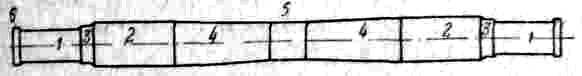 в) предподступичные части 3, являющиеся переходами от шейки оси к подступичной части; г) средняя часть 4, находящаяся между подступичными частями (в вагонных и тендерных осях — при наружных рамах) или между шейками осей (в локомотивных осях — при внутренних рамах); д) середина оси 5 — точка, отмечаемая керном и находящаяся по середине между торцами оси; е) буртики — кольцевые выступы на оси: наружные 6 у наружных концов шеек вагонных или тендерных осей и внутренние, к-рыми начинается средняя часть локомотивных осей; ж) галтели — места переходов от одного диаметра оси к другому; различают переднюю (ближе к торцу) <a href=