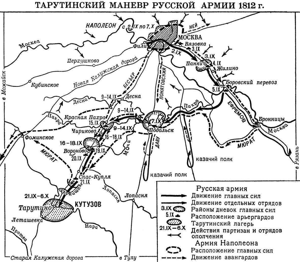 Тарутинский Манёвр Реферат