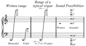 Organ Range.svg