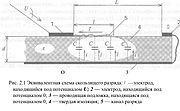 что такое рдип на вл. Смотреть фото что такое рдип на вл. Смотреть картинку что такое рдип на вл. Картинка про что такое рдип на вл. Фото что такое рдип на вл