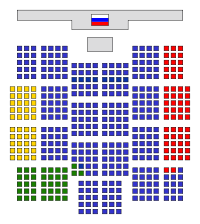 State Duma seats 2007.svg