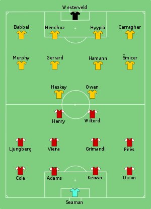 Arsenal vs Liverpool 2001-05-12.svg