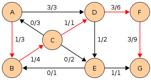 Edmonds-Karp flow example 3.svg