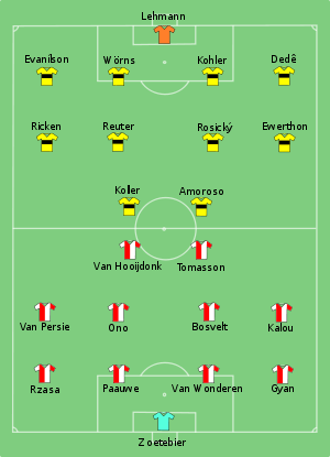 Feyenoord vs Borussia Dortmund 2002-05-08.svg