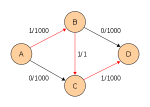 Ford-Fulkerson example 1.svg